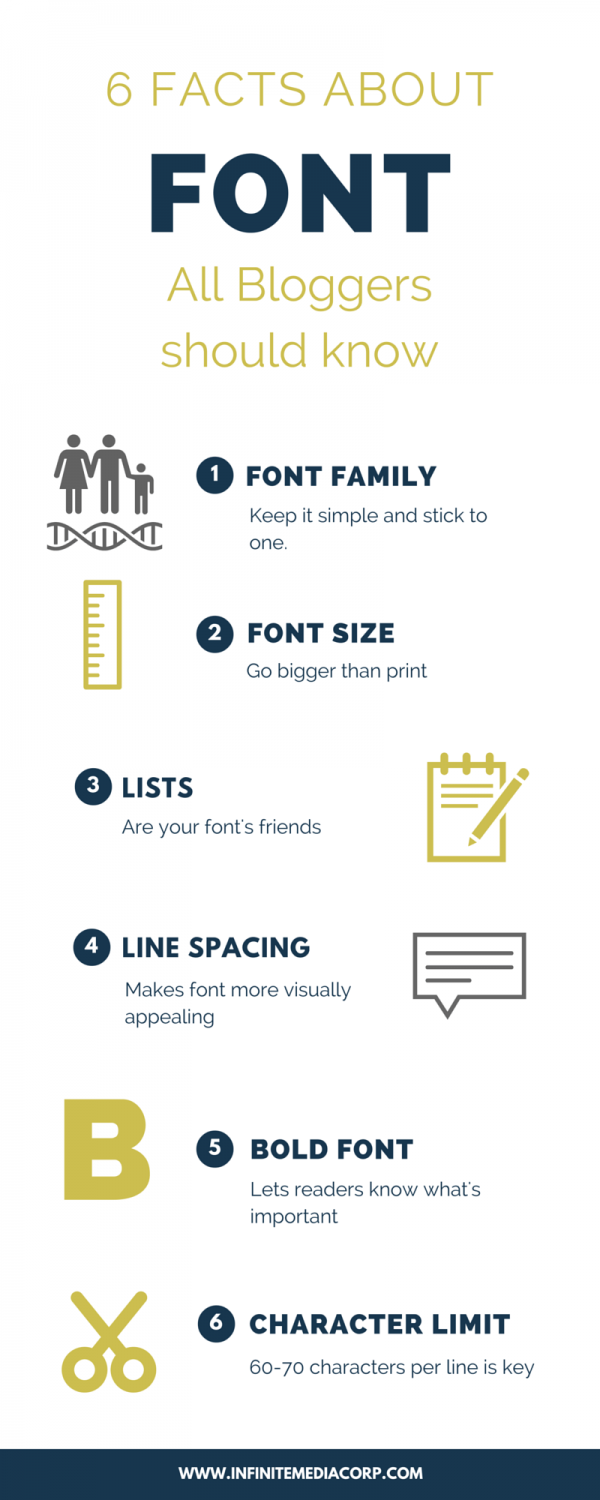 6 facts about font all bloggers should know infographic