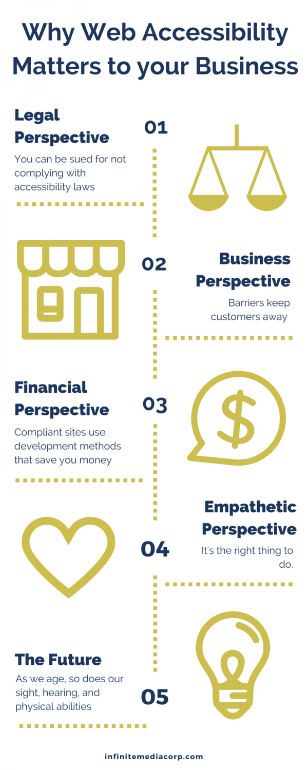 Why Web Accessibility Matters Infographic Why Web Accessibility Matters Infographic