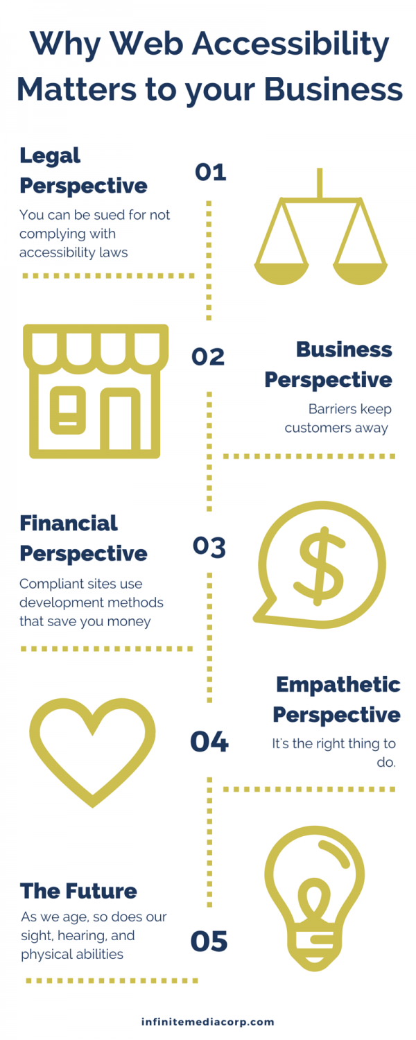 Why Web Accessibility Matters Infographic