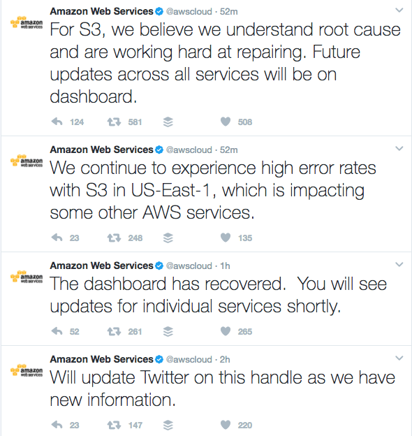 Tweets from Amazon Web Services Regarding Outage